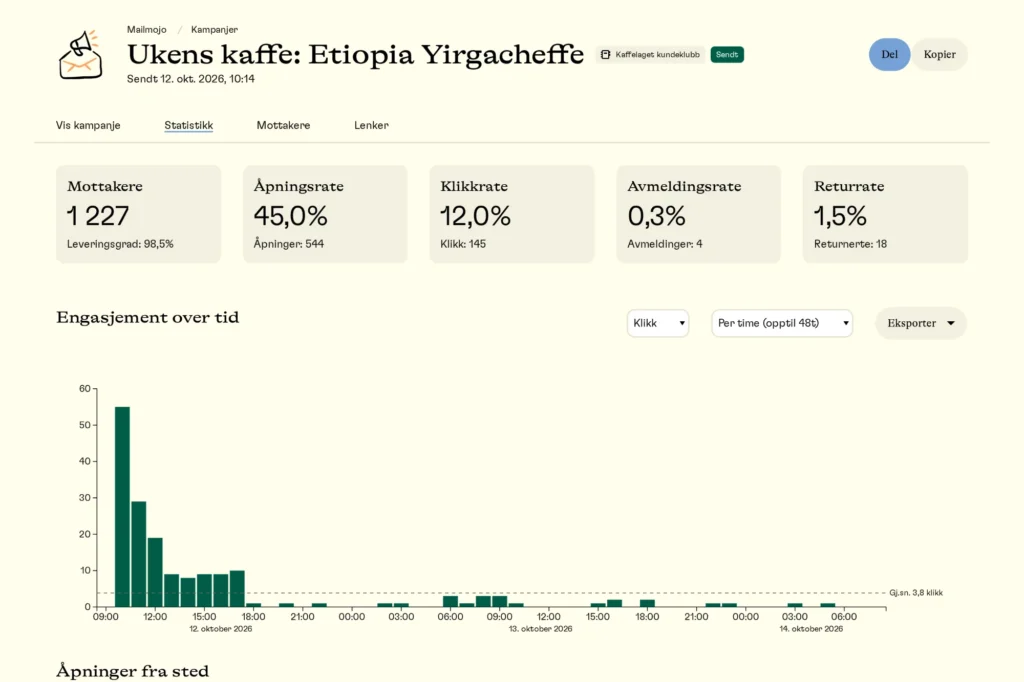 Statistikk for en sendt kampanje i Mailmojo